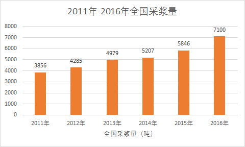 人口市场细分标准_市场细分图(2)