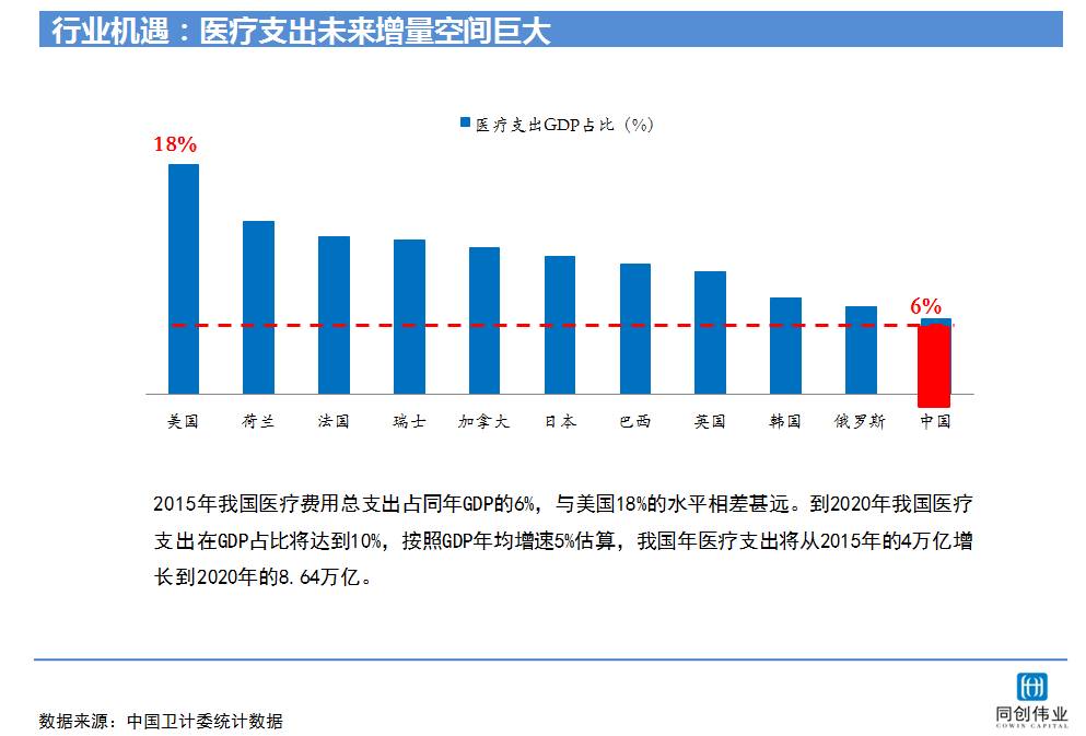 2020年60岁以上老人人口比例(3)