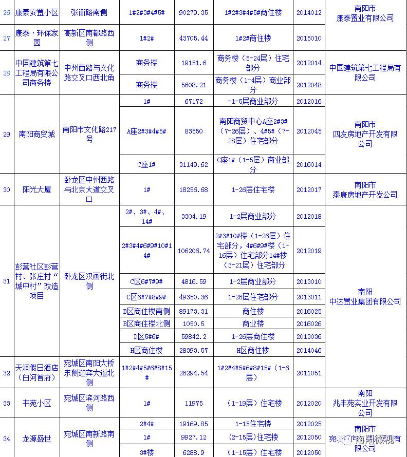 南阳人口2017_2017年河南省南阳市人口 居民消费价格与地方财政收入情况分析