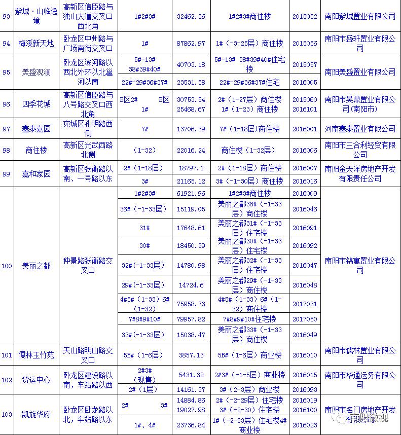 南阳人口2017_2017年河南省南阳市人口 居民消费价格与地方财政收入情况分析(2)