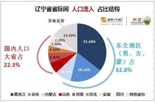 安徽省流动人口管理_流动人口调查 安徽流出人口最多 广东流入最多 图表(2)