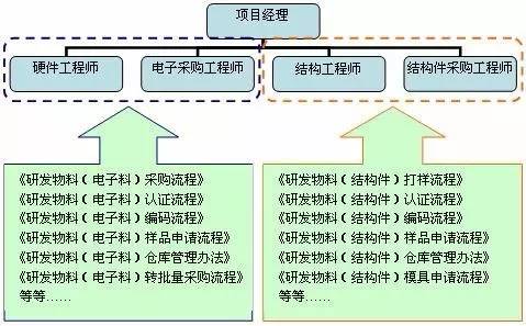 有效人口控制_有效控制自己(3)