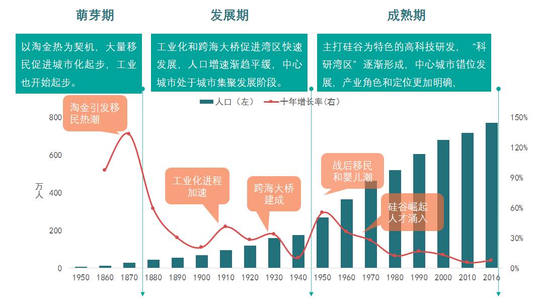 美国硅谷gdp