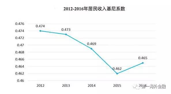 GDP政府消费等于什么_等什么君(2)