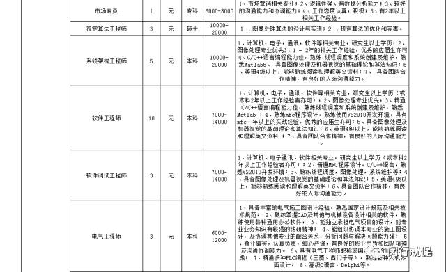 7月28日(周五 晚上18:30-20:30 鑫都路2538弄(鑫都商业广场 公交747