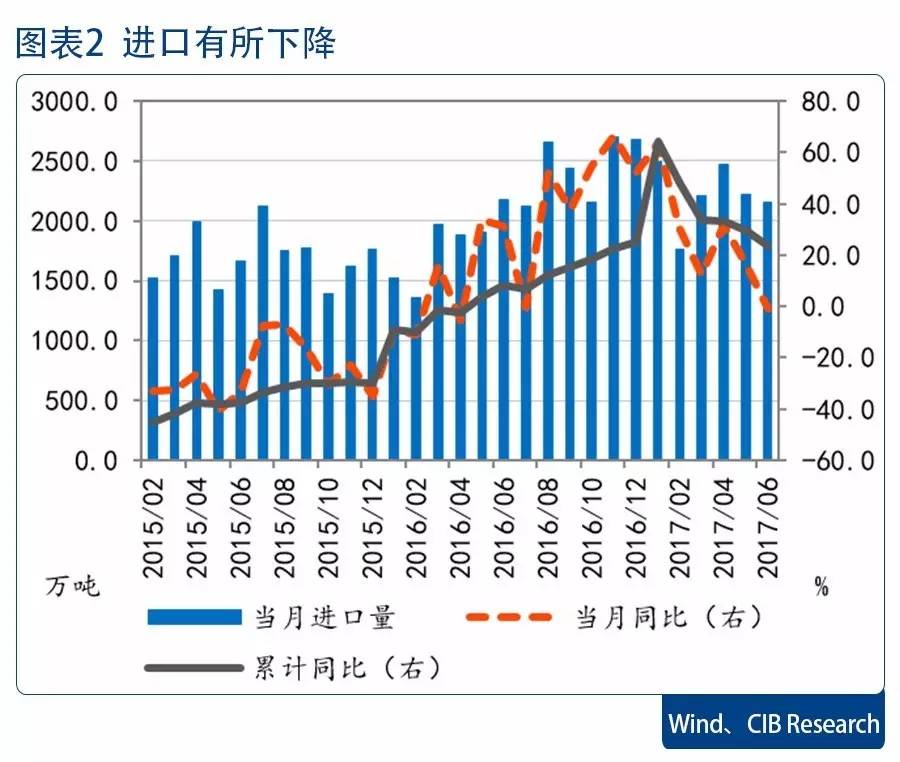 重庆煤炭工业GDP_内循环下,上半年GDP被重庆超越,广州一线城市地位还能保多久(3)