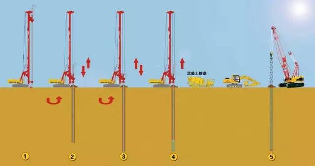 奈普顿一分钟让你全面了解旋挖钻机的施工