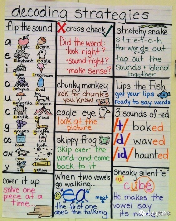 看美国老师如何用anchor chart帮助孩子梳理自然拼读