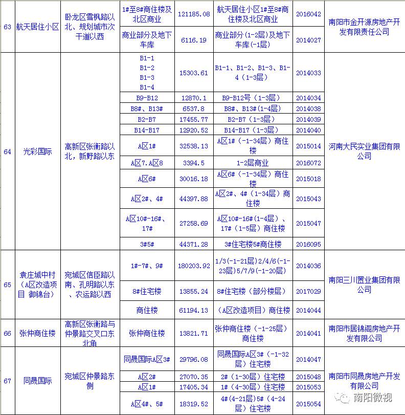 南阳人口2017_2017年河南省南阳市人口 居民消费价格与地方财政收入情况分析(2)