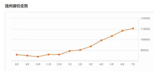 连云港2021年gdp