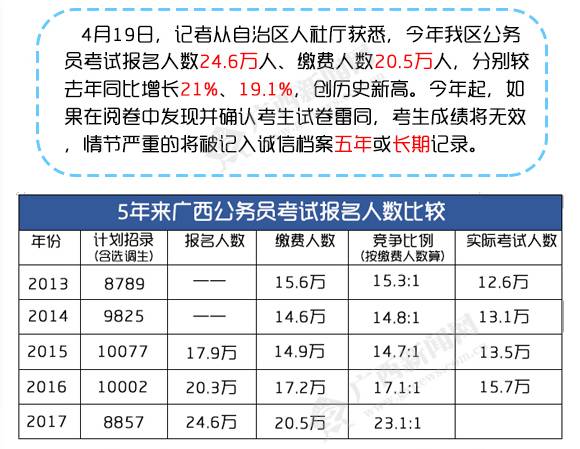 公务员专业限制