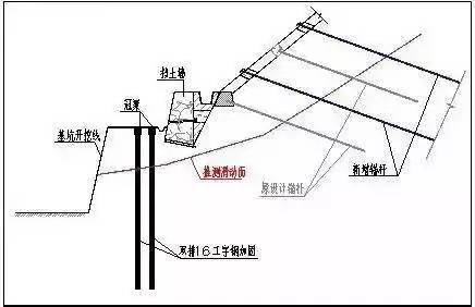 【干货】基坑事故应急处理案例分析