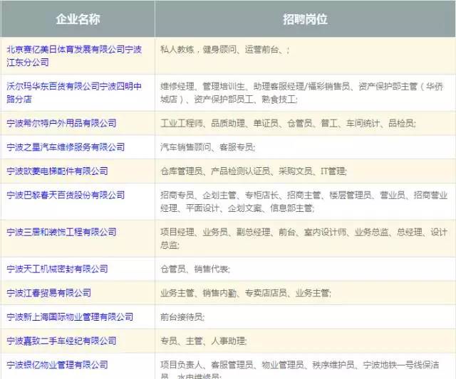 宁波最新招聘信息_招聘信息 宁波银行2021春季校园招聘正式启动(2)