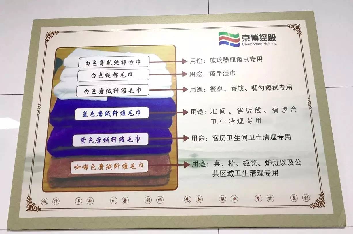 的墙上都有一个毛巾分类用途指示牌,详细介绍了每种不同颜色毛巾用途