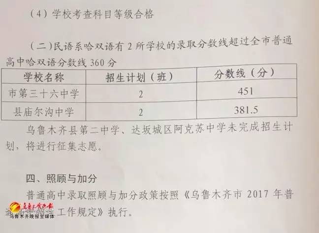 中考乌鲁木齐分数线是多少_乌鲁木齐中考分数线_中考乌鲁木齐分数线2024