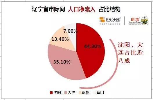 人口流动与地区交流