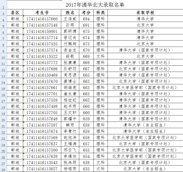 全国各地人口统计_用户5720638682(2)