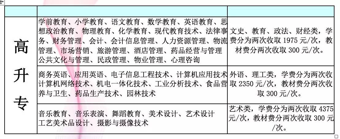 忻城的幼师注意!今年起就需专科以上学历!再犹