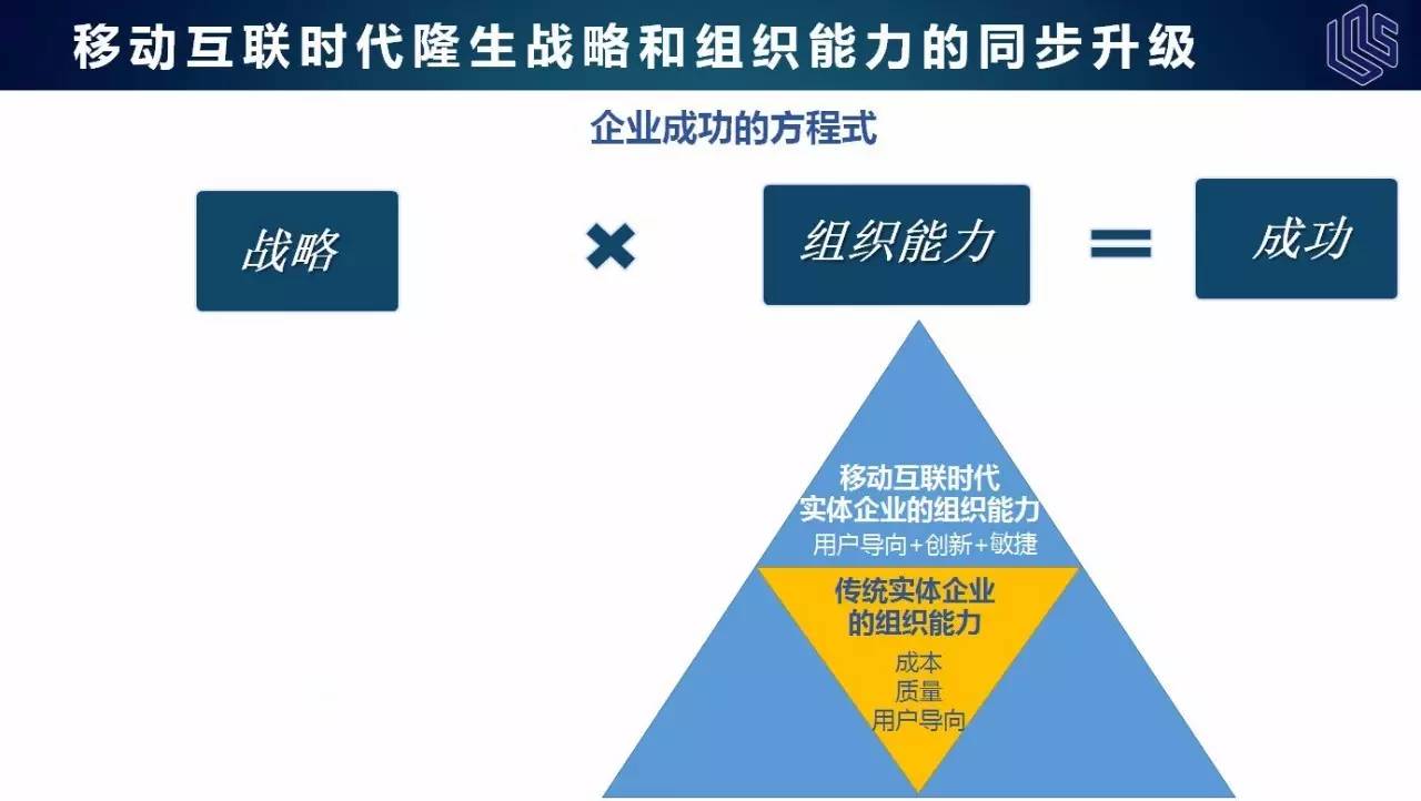 杨三角实践分享会(大连站|聚焦组织能力驱动企业成功