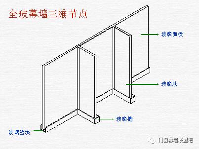 全玻幕墙是指面板及支承结构均为玻璃组成的玻璃幕墙.