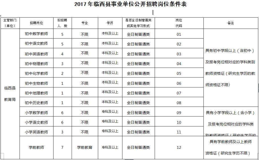 邢台市区人口有多少_邢台各县区人口排名曝光 来看柏乡排第几