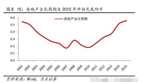 哪些资源会受到一个地区人口_人口与资源手抄报(3)