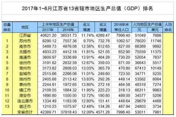 无锡上半年gdp_无锡上汽大通车间图片