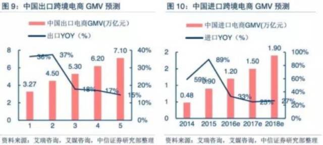 跨境电商与GDP_跨境电商图片(2)