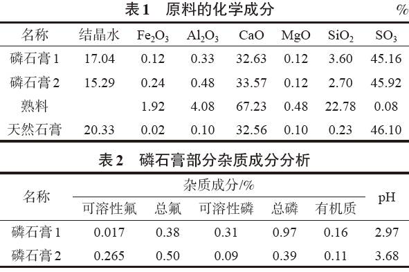 水泥假凝结的原理是什么意思_凝结核是什么意思