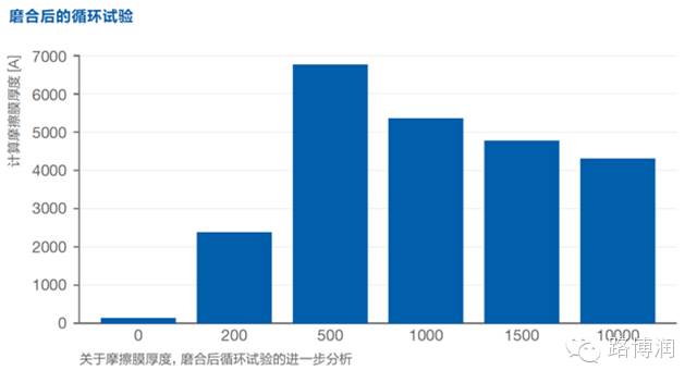 人口分析技术_人口分析图(3)