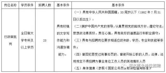 审批招聘_重要 官方回复2020年甘南事业单位招聘考试待审批中(2)