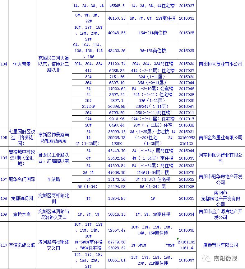 南阳人口2017_2017年河南省南阳市人口 居民消费价格与地方财政收入情况分析(2)