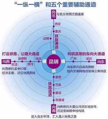 昆明的经济总量排名_昆明中学排名