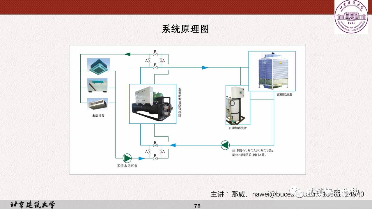 【课件分享】北方地区清洁供暖系统节能增效适用技术