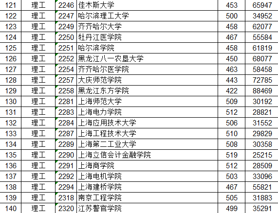 江西二本分数线