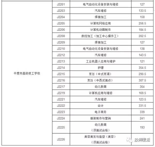 青岛2017年中职技校录取分数线公布!