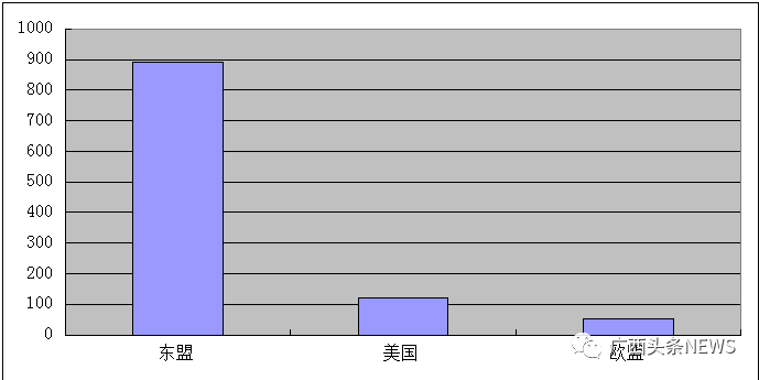 2017广西gdp_2017年广西各市GDP排名 广西14市经济数据 表