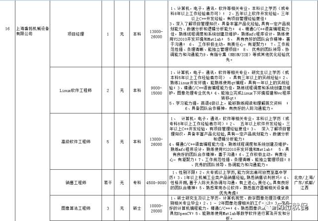 7月28日(周五 晚上18:30-20:30 鑫都路2538弄(鑫都商业广场 公交747