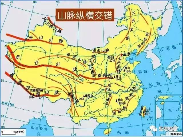 中国地势