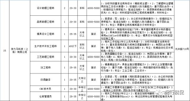 7月28日(周五 晚上18:30-20:30 鑫都路2538弄(鑫都商业广场 公交747