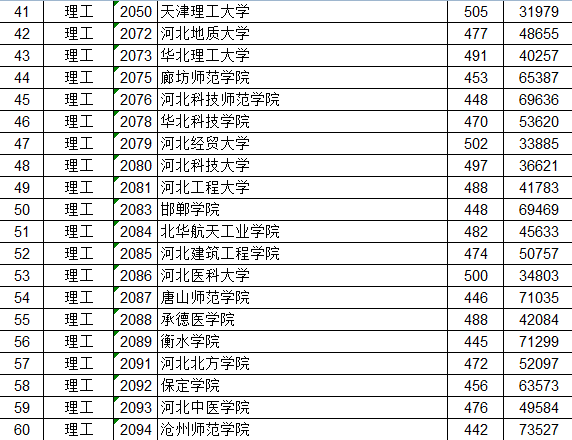 江西二本分数线