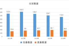 民国人口数_人口普查(2)