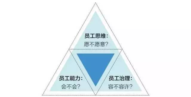 杨三角实践分享会大连站聚焦组织能力驱动企业成功之道