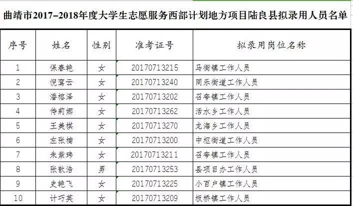 曲靖人口2017_2017曲靖各区人口数量排行榜,历年曲靖人口数量排行榜(3)