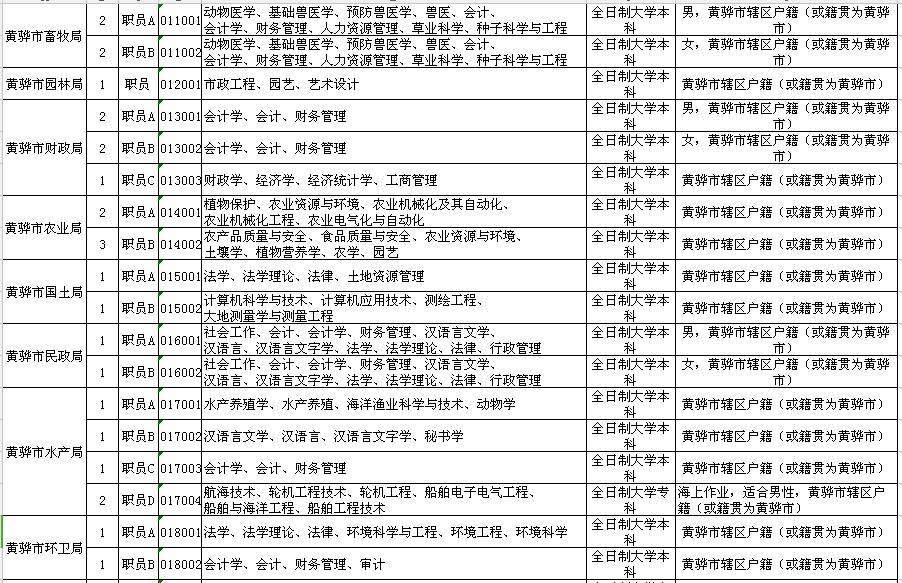 黄骅招聘_黄骅信誉楼招聘信息(3)