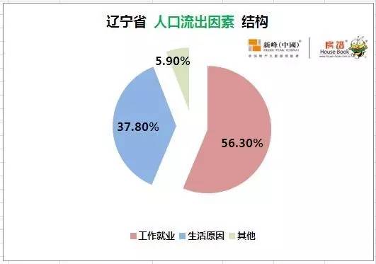 人口流动与地区交流(2)