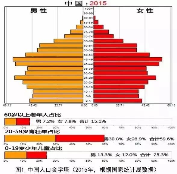 智利总人口_智利总统称约两百万人受到地震影响