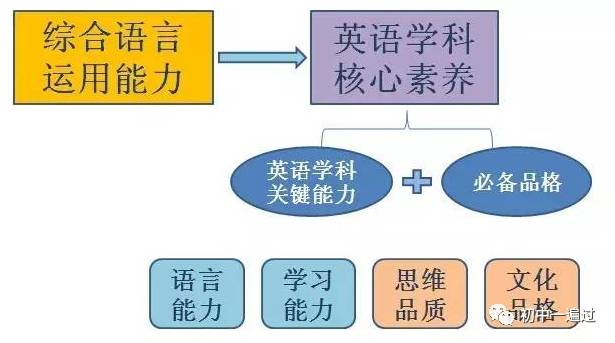 教师继续教育计划