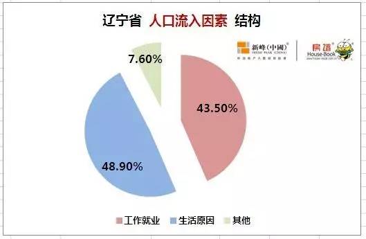 人口流动原因_我国流动人口规模持续下降(2)