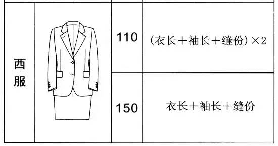 面料应用 | 用量估算,正反面区分,面料整理,排版和裁剪